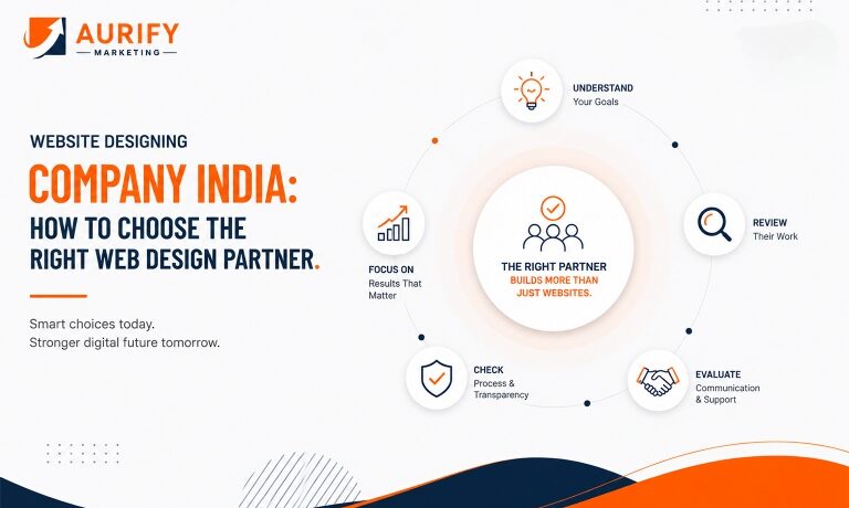 Website designing company india, How to choose the right web design partner website design company in india how to choose the right design partner