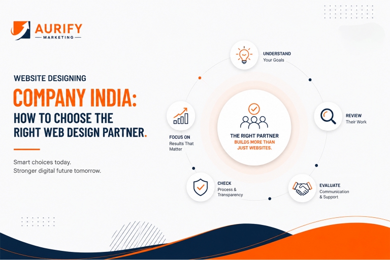 website design company in india how to choose the right design partner