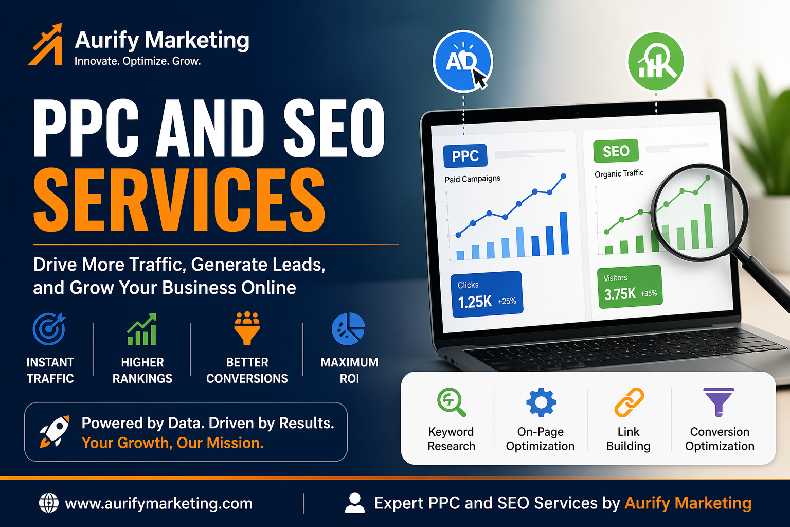 ppc and seo services
