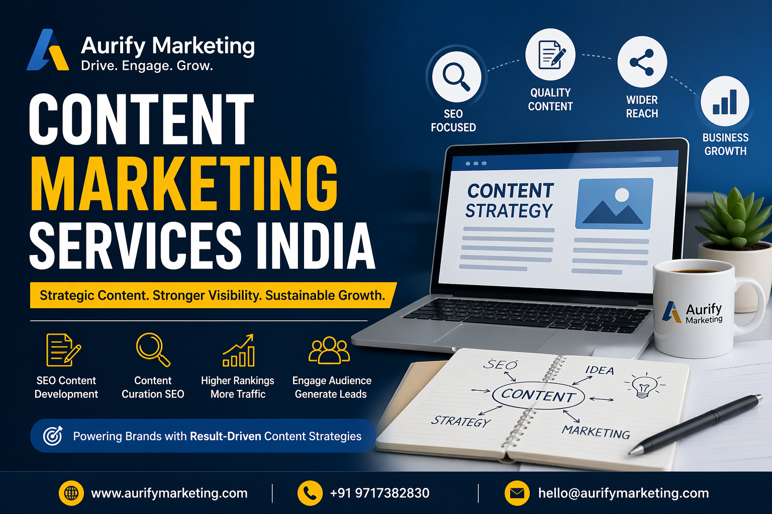 Content marketing