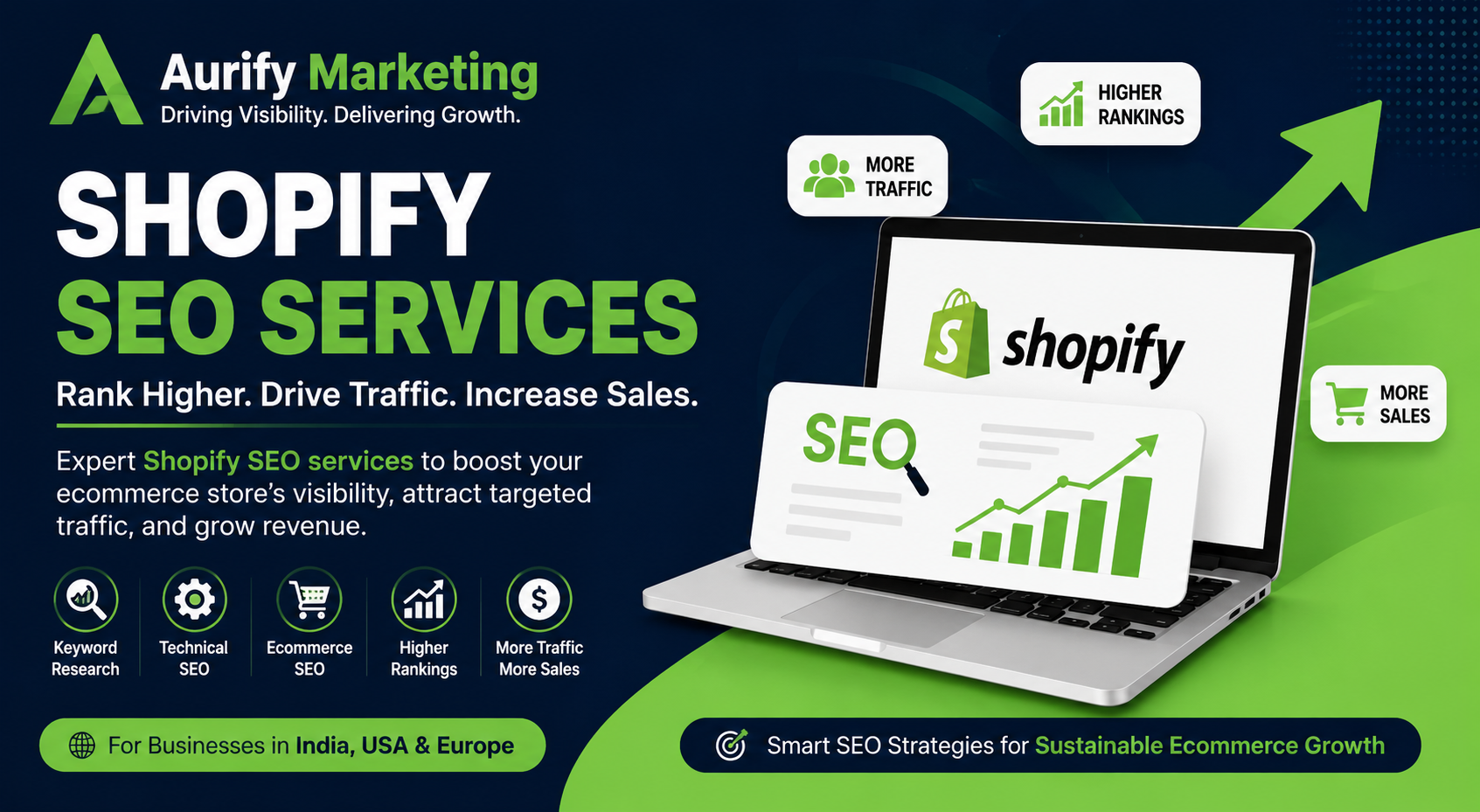 Shopify SEO services