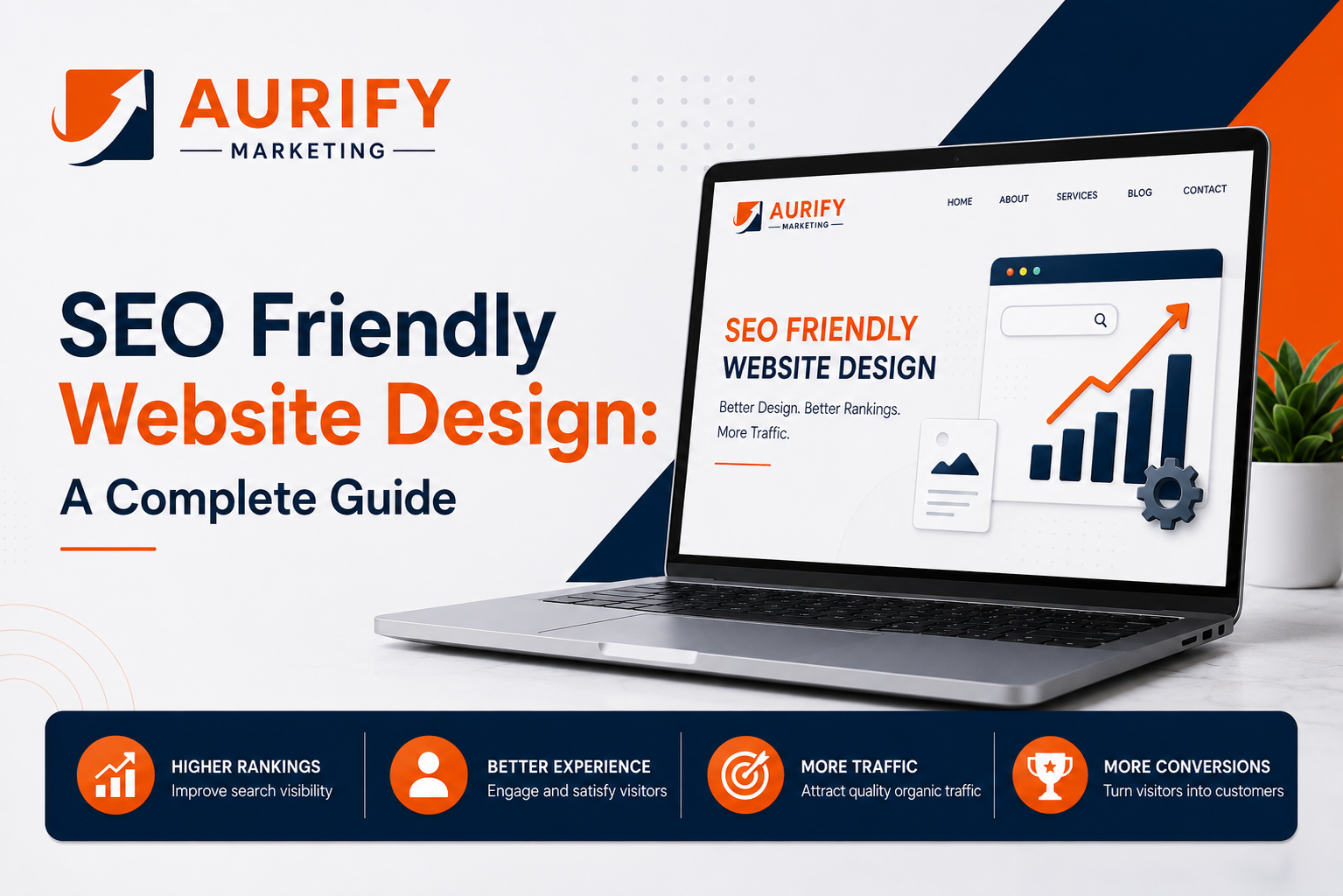 SEO friendly website design guide by Aurify Marketing showing a professional website, SEO optimization, higher rankings, traffic, and conversions.