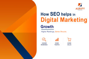 Aurify Marketing graphic showing how SEO drives digital marketing growth with higher rankings, more traffic, and increased sales