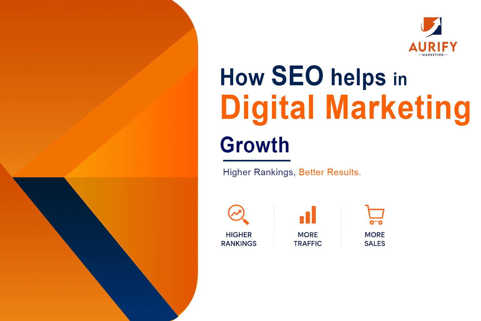 Aurify Marketing graphic showing how SEO drives digital marketing growth with higher rankings, more traffic, and increased sales