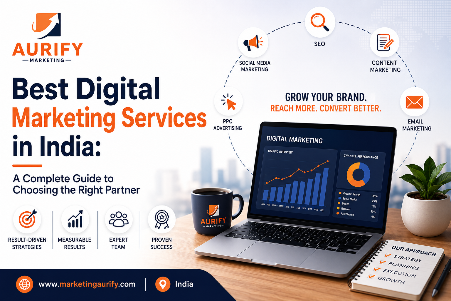 Best digital marketing services in India by Aurify Marketing